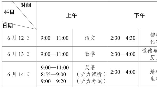 名记预测2024年夏工资空间排名：魔术4200万最多 76人4090万次席